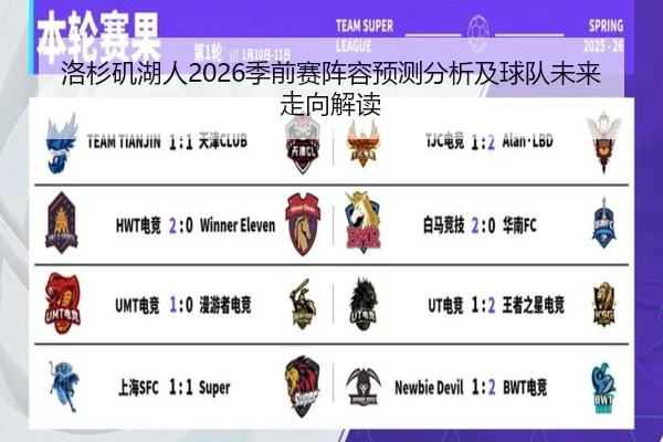 洛杉矶湖人2026季前赛阵容预测分析及球队未来走向解读